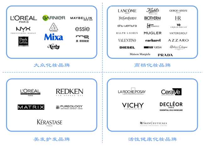全球更大化妝品巨頭，想來中國做VC